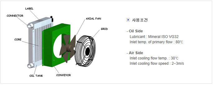사용조건: 
	1. Oil Side
		Lubricant : Mineral ISO VG32 
		Inlet temp. of primary flow : 80℃
	2. Air Side 
		Inlet cooling flow temp. : 30℃ 
		Inlet cooling flow speed : 2~3m/s 